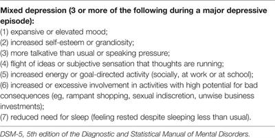 Efficacy, Safety, and Tolerability of Theta-Burst Stimulation in Mixed Depression: Design, Rationale, and Objectives of a Randomized, Double-Blinded, Sham-Controlled Trial